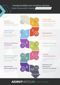 Orientación al cliente estrategia